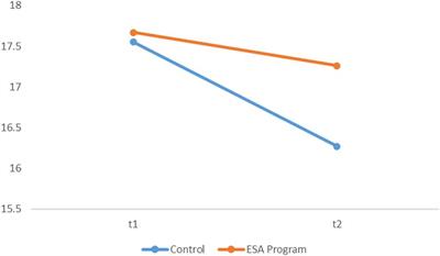 The Influence of an Enriched Sport Program on Children’s Sport Motivation in the School Context: The ESA PROGRAM